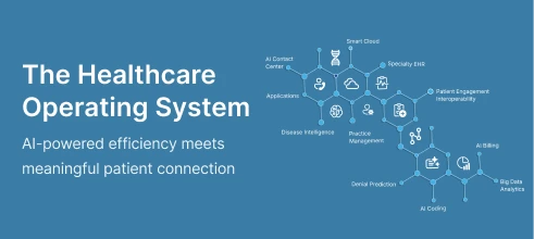 The Healthcare Operating System